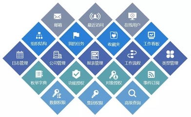 華天軟件ICP+平臺,快速搭建企業級應用的研發平臺