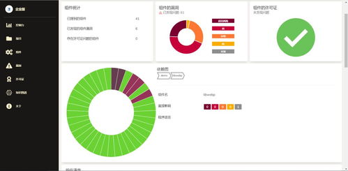 企業如何開展軟件成分分析工作 上?？匕灿性捳f