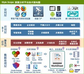 思達數據分析軟件 賦能企業智能決策的利器