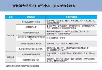 交叉融合，驅動創新 自然科學研究中的跨學科中心發展模式與案例解析