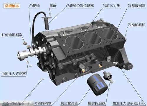 汽車發(fā)動機核心零部件圖解與解析 新手快速入門指南