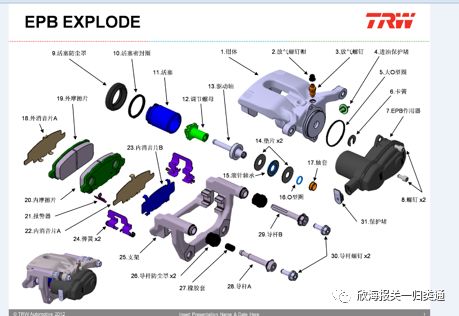 汽車零部件歸類小知識 從整車到細節(jié)的認知之旅